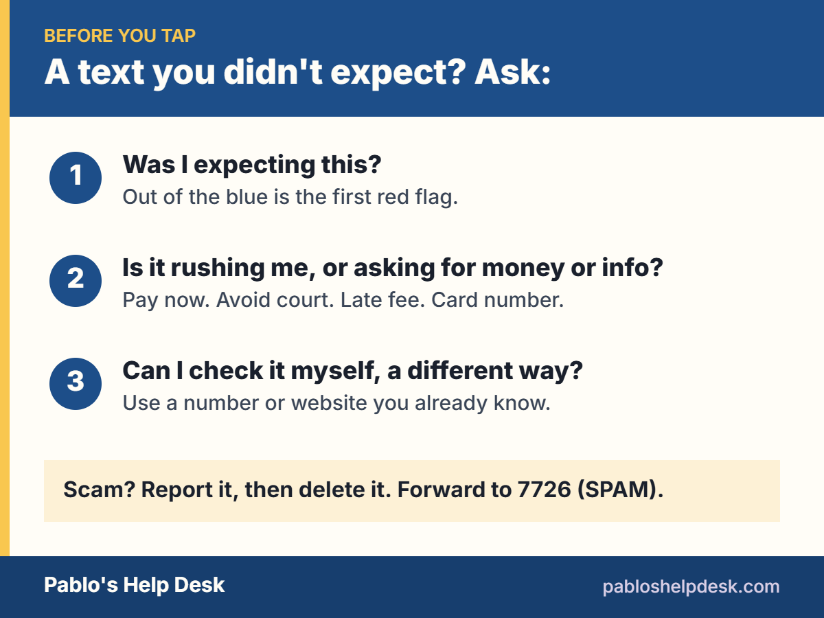 Three questions to ask about a text you didn't expect: Was I expecting this? Is it rushing me or asking for money or info? Can I check it myself? If it's a scam, report it and delete it, or forward it to 7726.