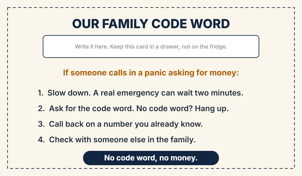Printable family code word card. If someone calls in a panic asking for money: 1. Slow down. 2. Ask for the code word; no code word, hang up. 3. Call back on a number you already know. 4. Check with someone else in the family. No code word, no money.