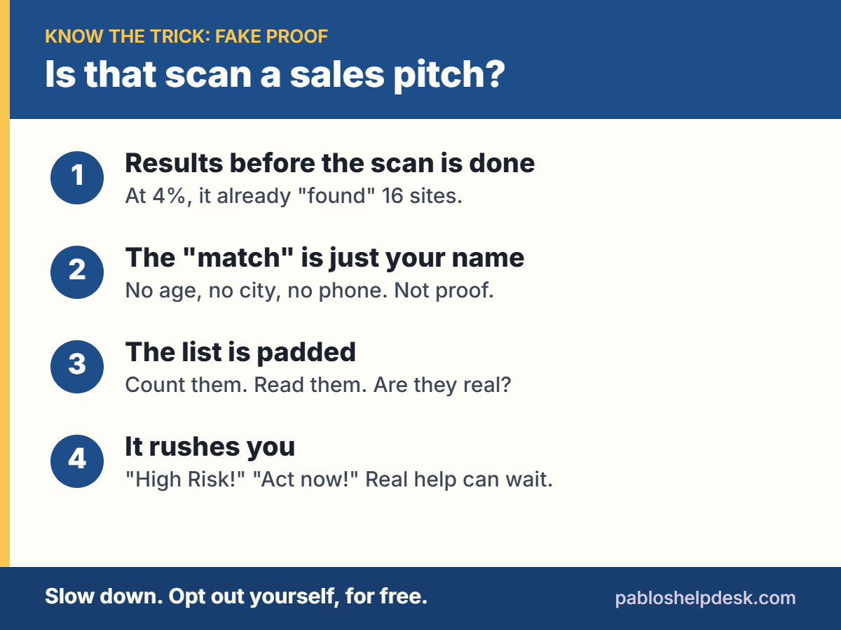 Four signs a data exposure scan is a sales pitch: results before the scan finishes, matches on your name only, a padded list of sites, and pressure to act now.